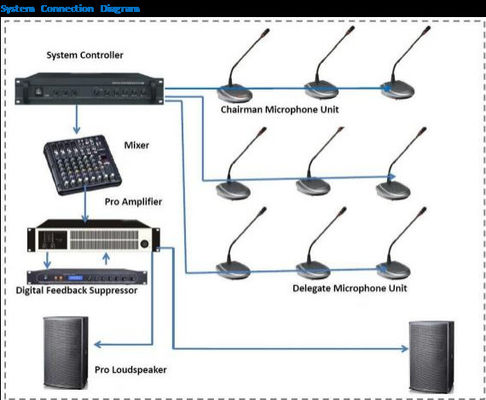 وحدة تحكم رئيسية لأنظمة المؤتمرات الرقمية FTD AC220V 60 هرتز