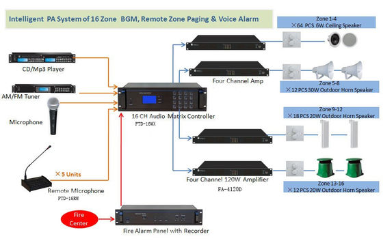 FTD Audio DVD Player ذكي 16 قناة تحكم مصفوفة الصوت 128 منطقة