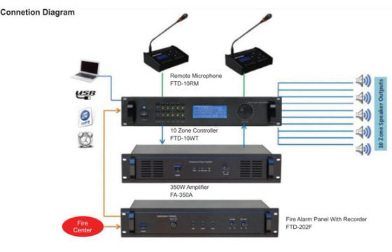 نظام العناوين العامة 6 منطقة 350 واط مضخم صوت مع MP3 وFM